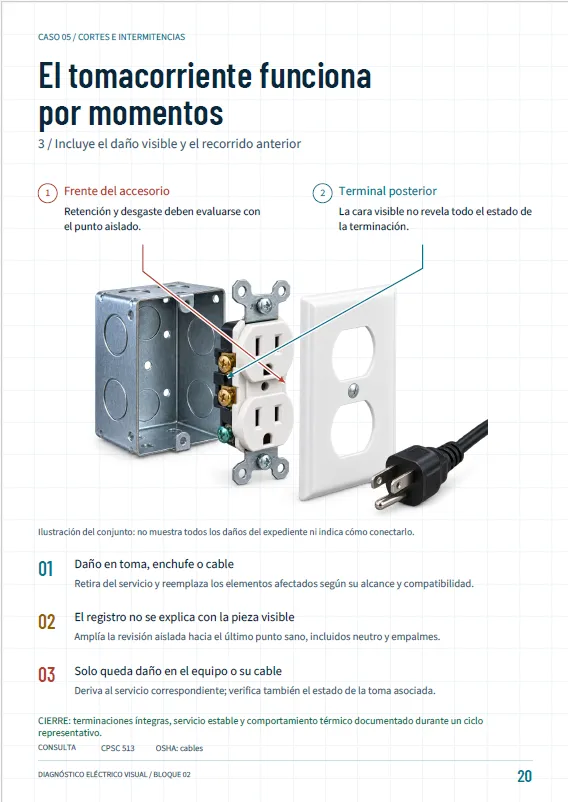 Ficha del Caso 05 (Cortes e intermitencias): «El tomacorriente funciona por momentos», con el despiece de una instalación de pared y sus puntos de inspección.