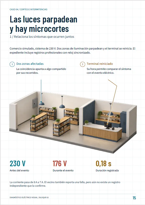 Ficha del Caso 04 (Cortes e intermitencias): «Las luces parpadean y hay microcortes», con la vista de un comercio y los datos de tensión durante el evento.