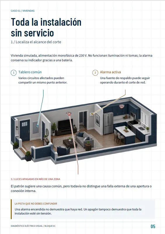 Ficha del Caso 01 (Viviendas): «Toda la instalación sin servicio», con modelo 3D de una casa para localizar el alcance del corte.